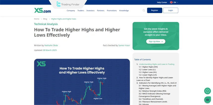 Article on how to trade higher highs and higher lows