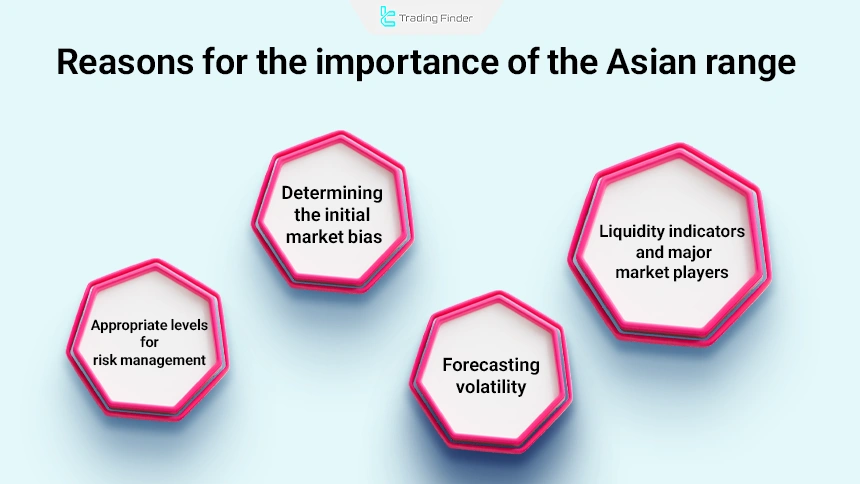 4 reasons for the importance of the Asian session range