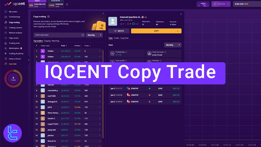 IQCent Copy Trade