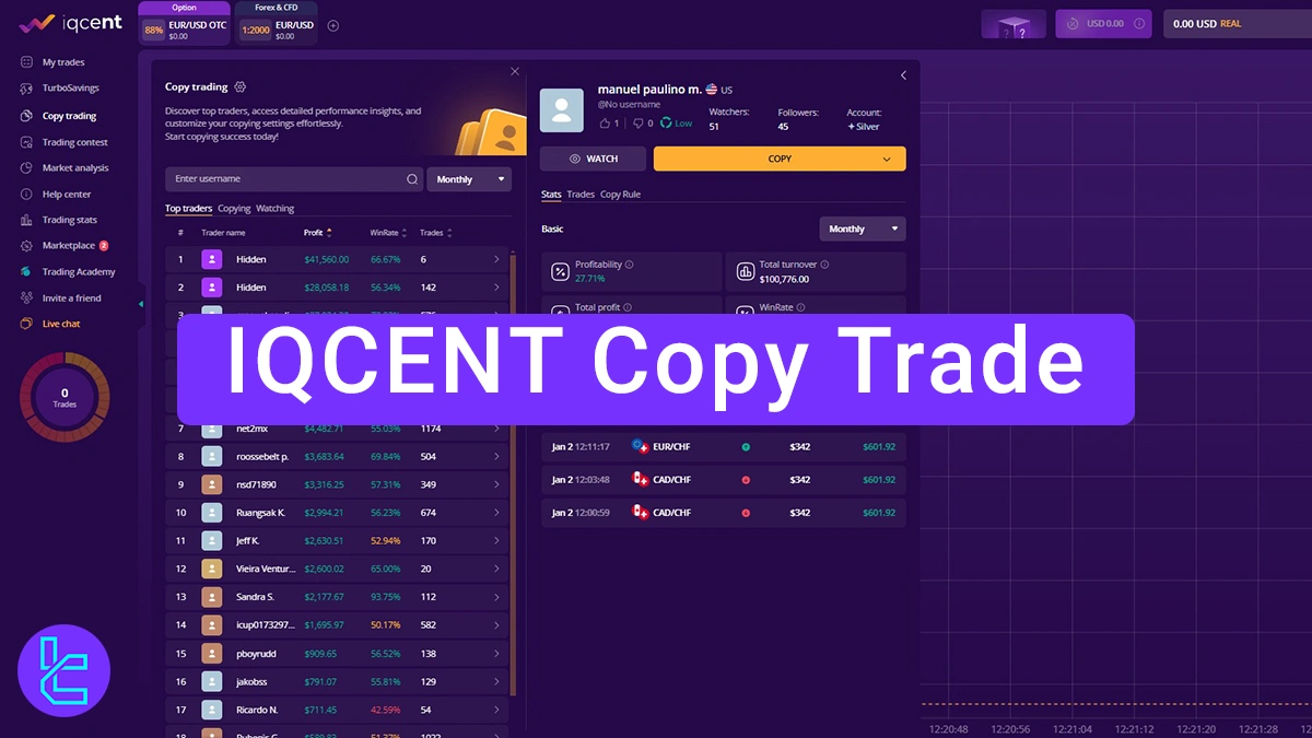 IQCENT Copy Trade - Top Traders, Win Rate, Balance, and Profit 2025
