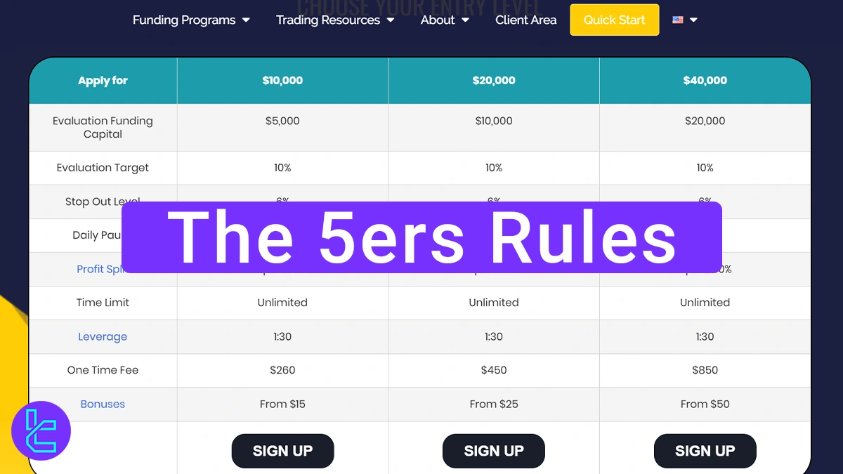 The 5ers Rules 2025 [Bootcamp and Hyper Growth Program rules]