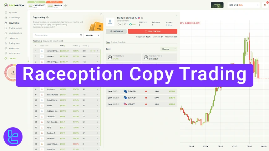 Raceoption Copy Trade