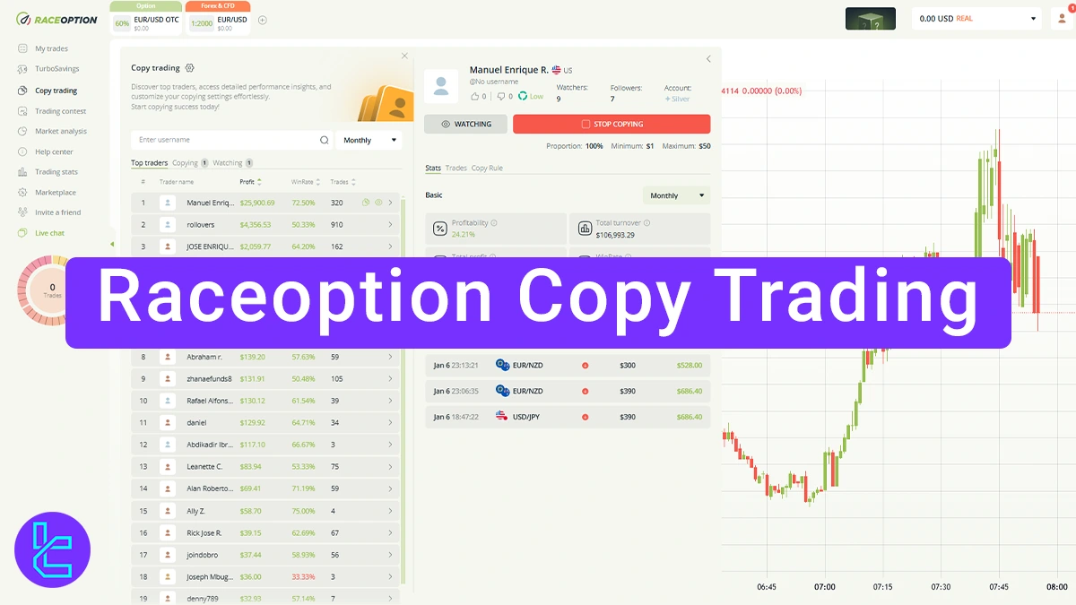 Raceoption Copy Trading Guide - Sort Trades in 3 Timeframes [4 Steps] 2025