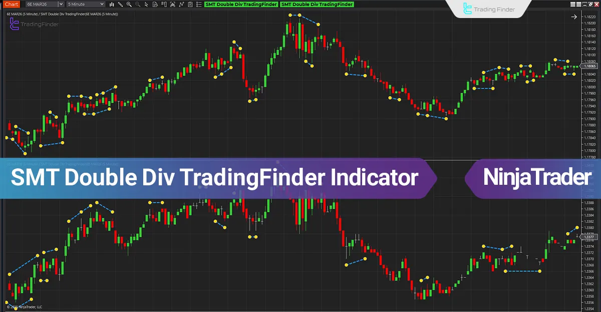 SMT Double Div TradingFinder Indicator in NinjaTrader – Free [TradingFinder]