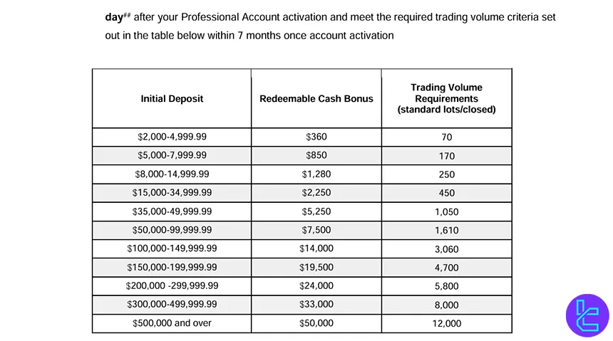 AETOSCG promotion details