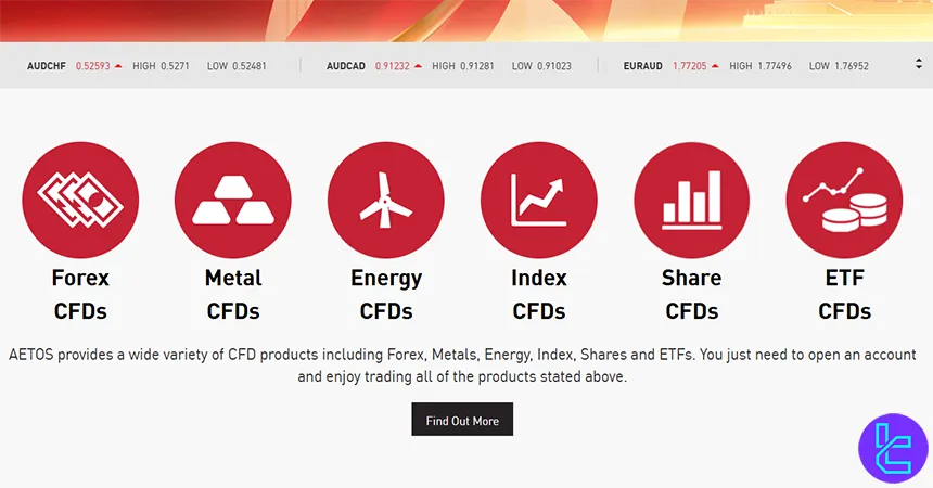 AETOSCG trading products