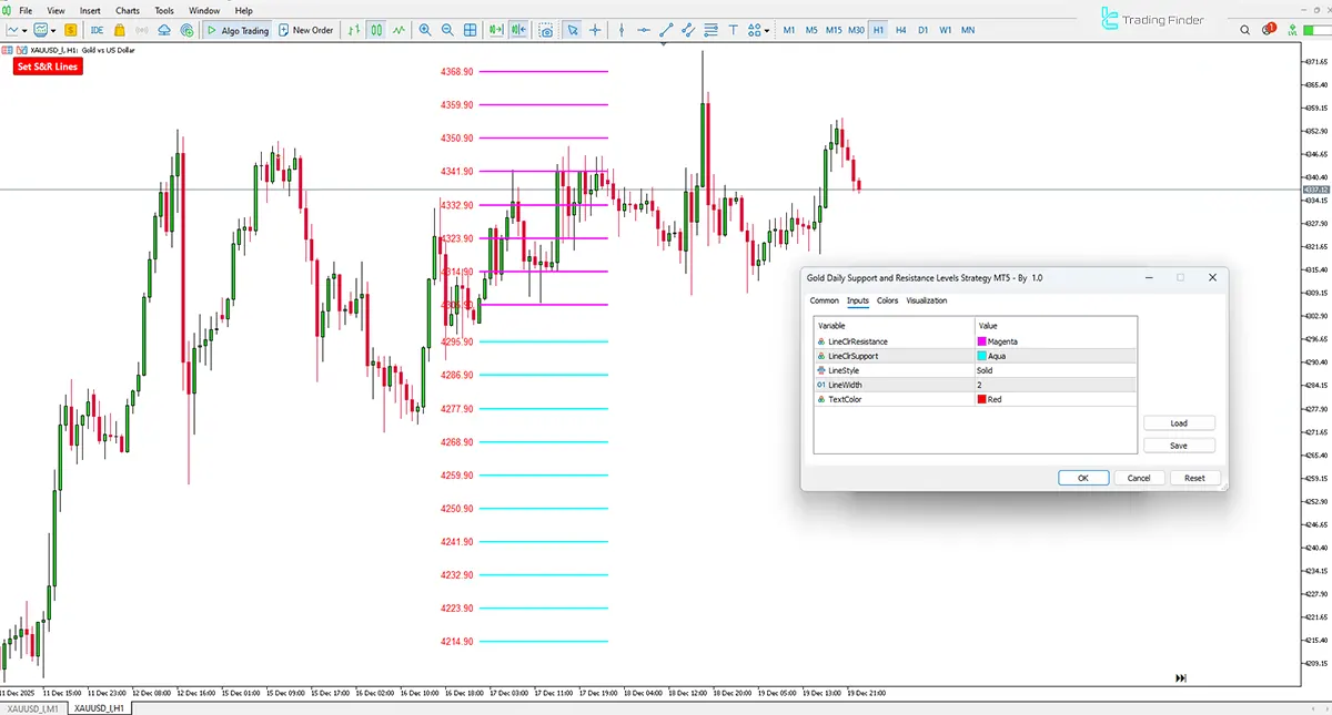 Gold Daily Support and Resistance Levels Strategy Indicator MT5 - [TradingFinder] 3