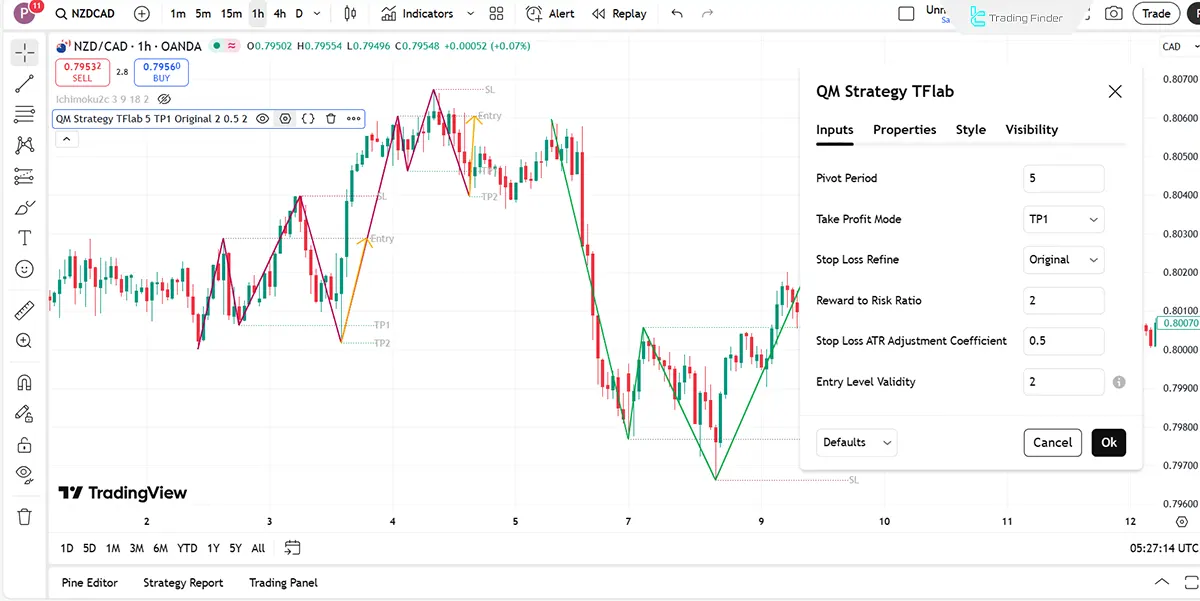 Quasimodo pattern strategy indicator settings panel