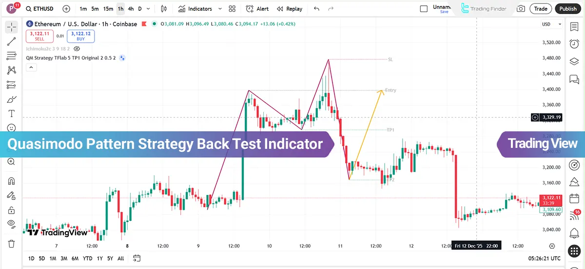 Quasimodo Pattern Strategy Back Test Indicator in TradingView - [TradingFinder]