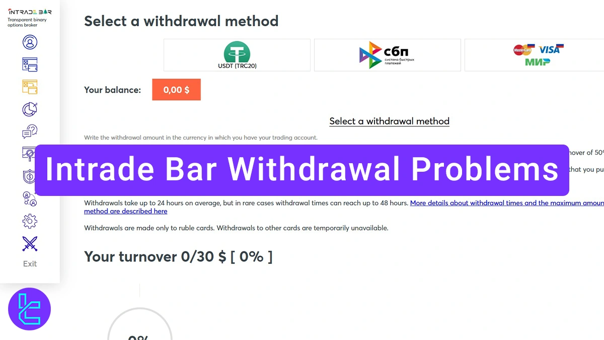 Intrade Bar Withdrawal Problems 2026 [3.5% Payout Fee]