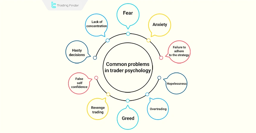 Most common psychological mistakes of traders