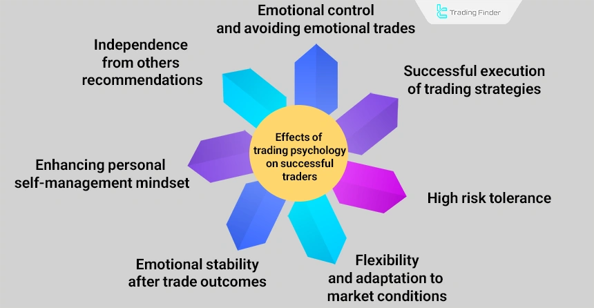 Effects of trading psychology