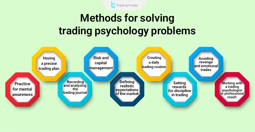 Methods for solving trading psychology problems