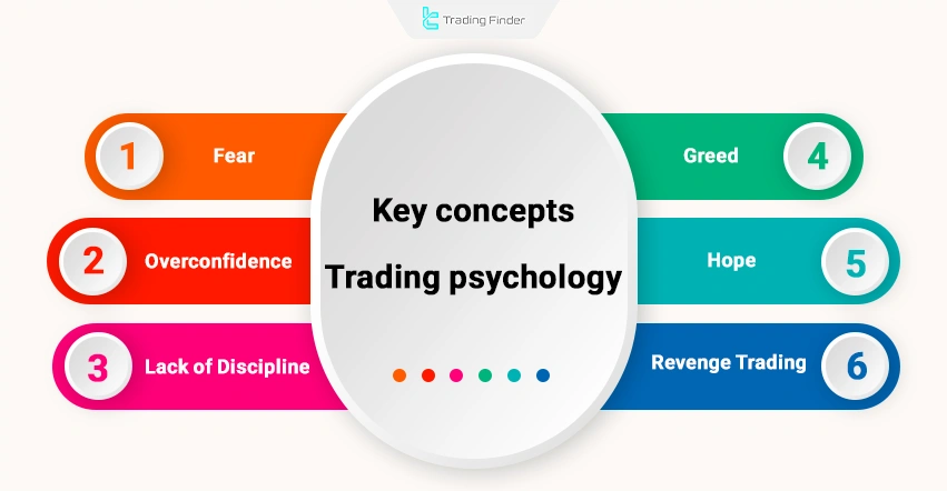 Trading psychology concepts