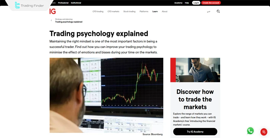Trading psychology educational article