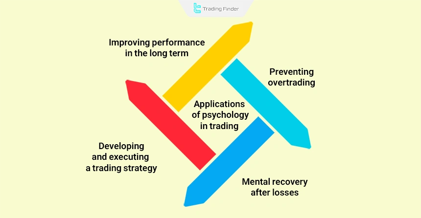Applications of psychology in trading