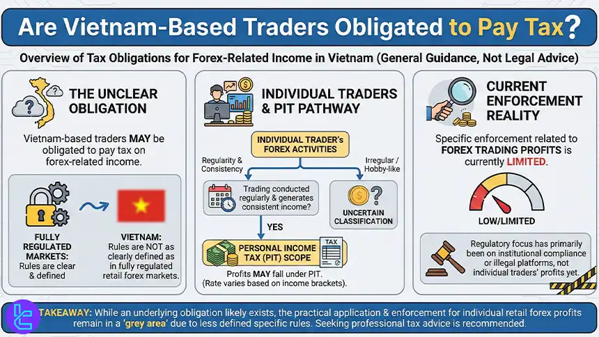 Taxation on Forex trading in Vietnam
