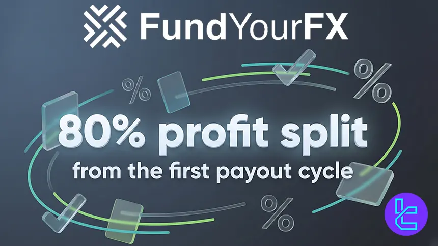 Save 50% on All FundYourFX Programs