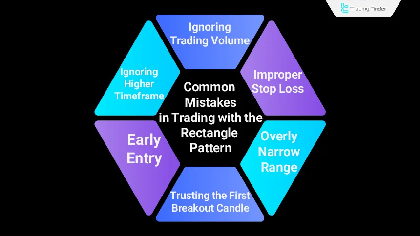 Common Mistakes in Rectangle Pattern Trading