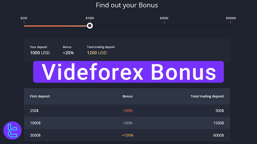 Videforex bonus
