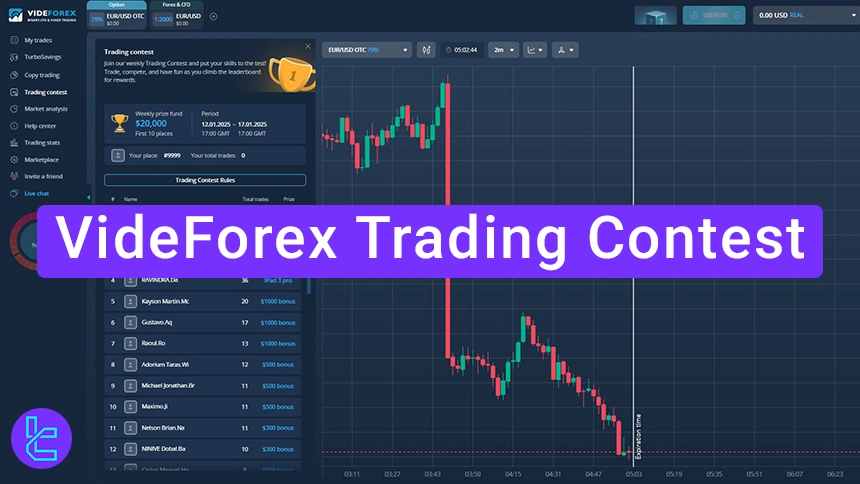 VideForex trading contest