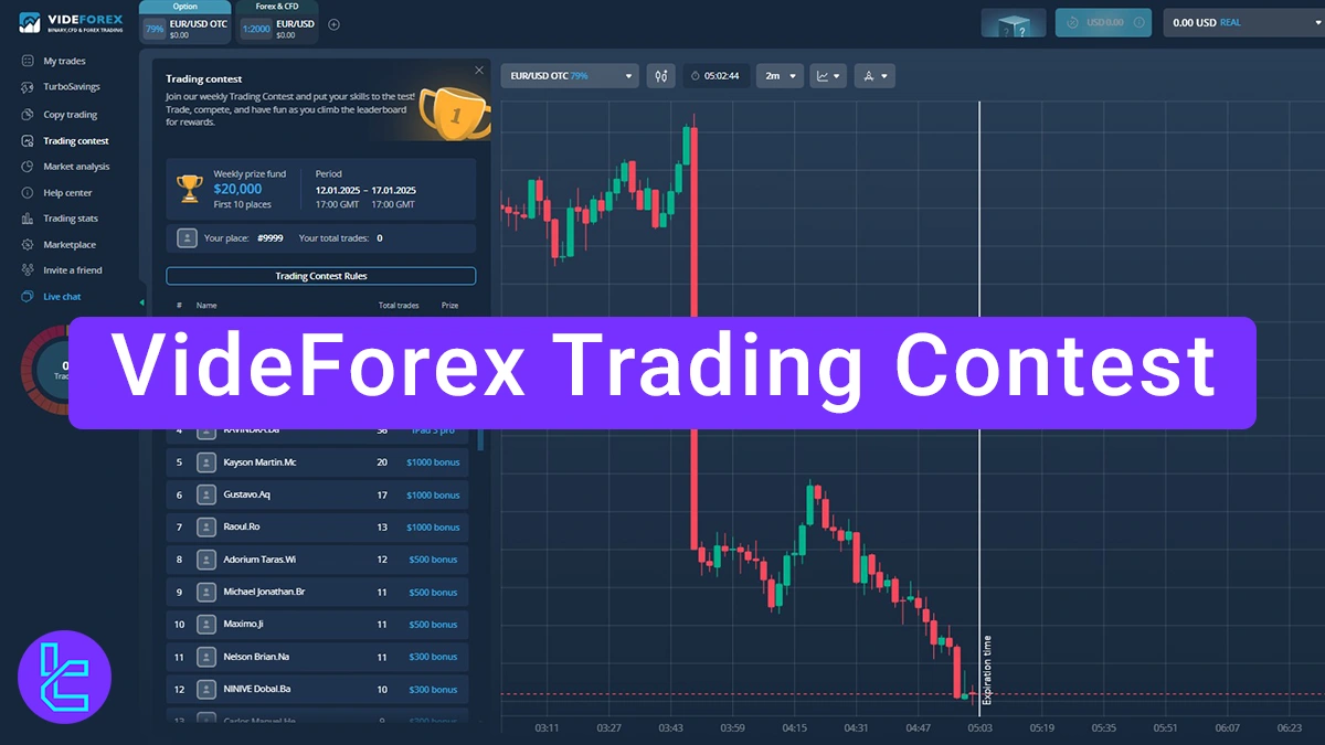 VideForex Trading Contest 2026 [$20,000 Prize Poll]