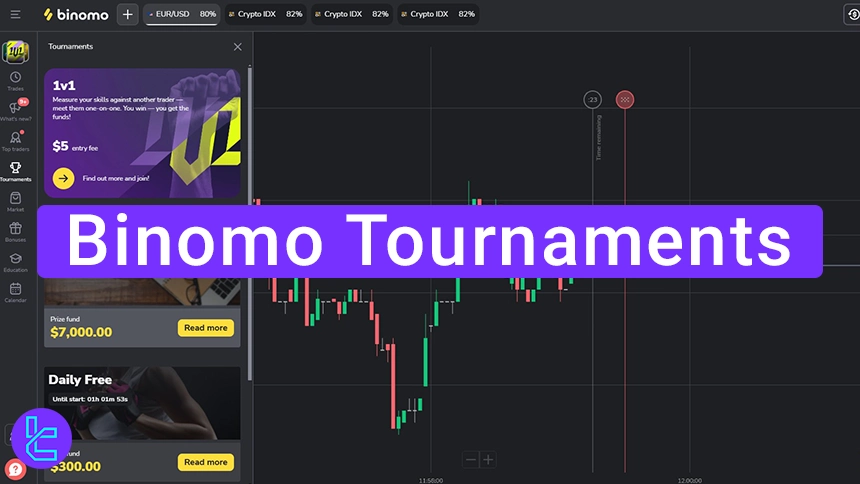 Binomo Tournaments