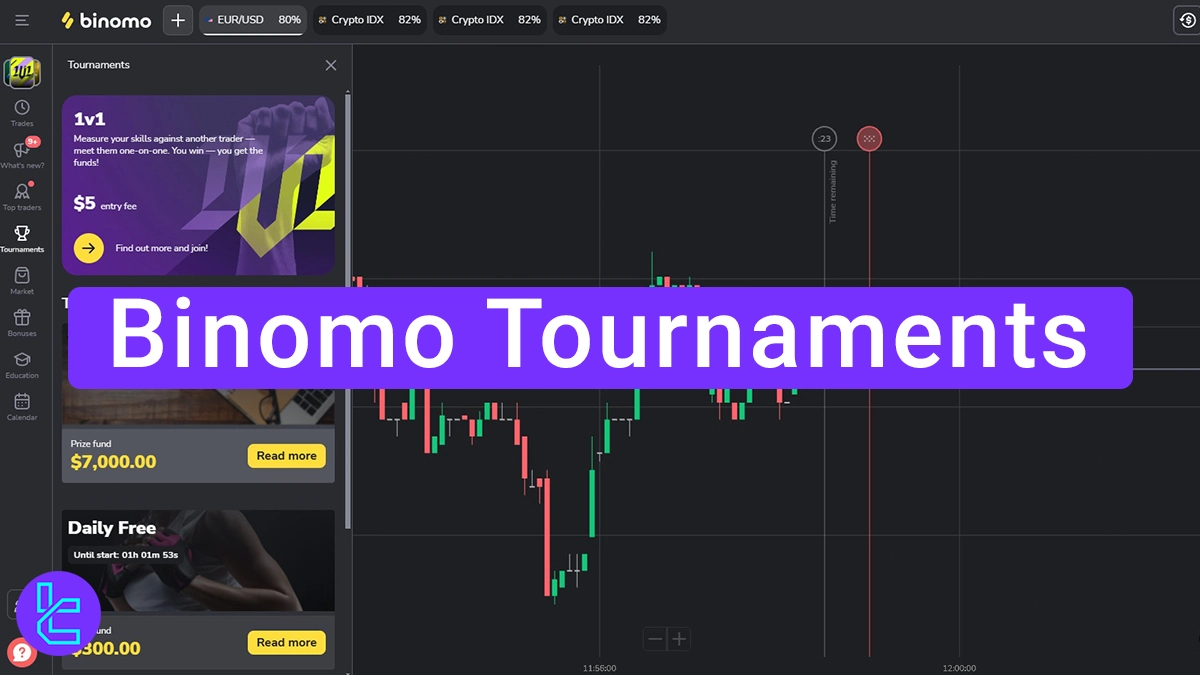 Binomo Tournaments 2025 [Free/Paid Daily, Weekly, and 1v1 Contests]
