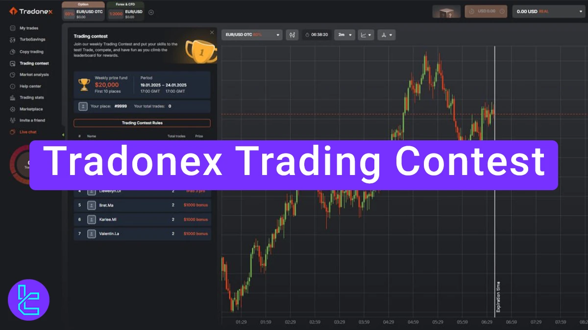Tradonex Trading Contest 2025 [$5,000 Cash Prize for the 1st Spot]
