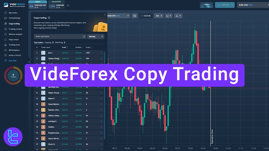 VideForex copy trading