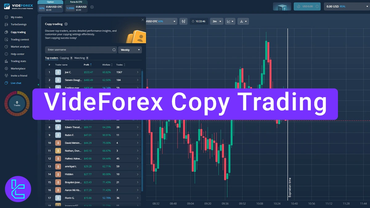 VideForex Copy Trading 2025 [Social Trading with Customization]