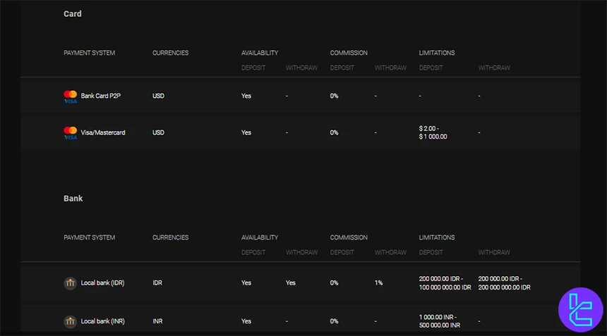Investizo deposit and withdrawal methods