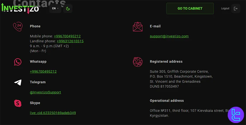 Investizo support channels