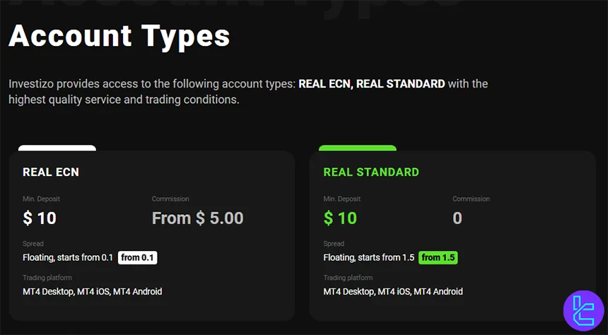 Investizo accounts overview