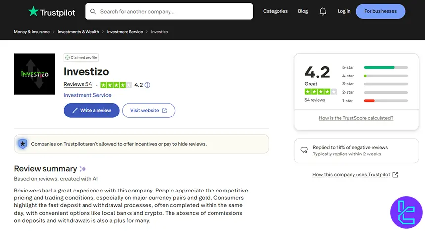 Investizo trust score