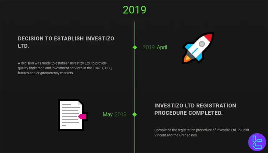 Investizo details