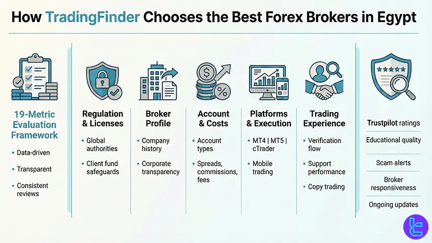 TradingFinder Forex methodology