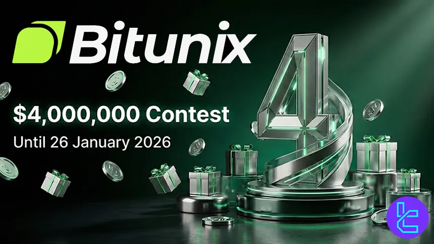 Bitunix anniversary promotion focused on futures trading and lucky draws