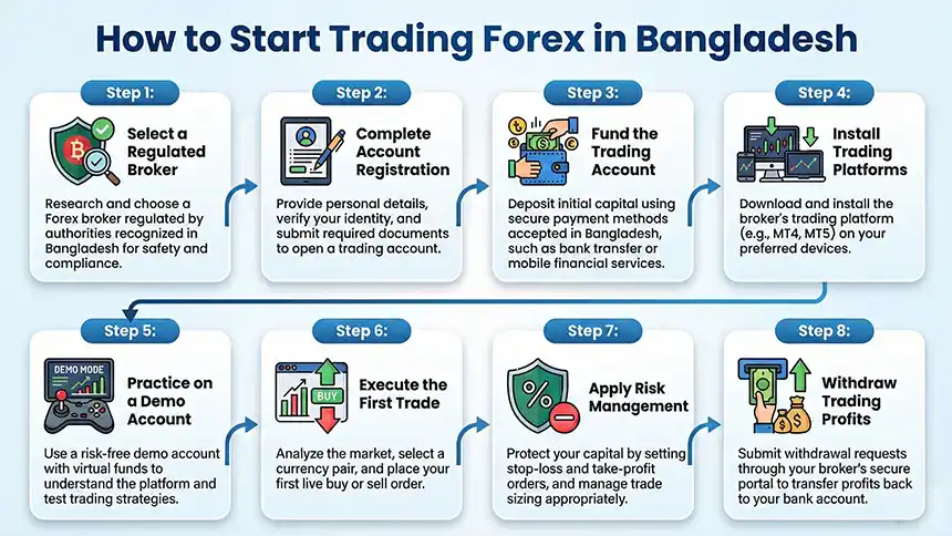 Bangladesh trading guide