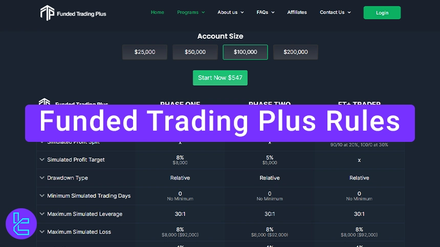 Funded Trading Plus rules overview