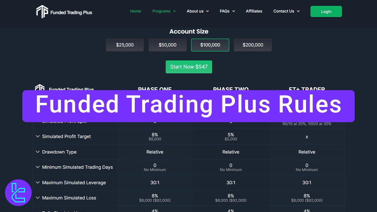 Funded Trading Plus Rules 2026 [Prestige and Advanced Program Conditions]
