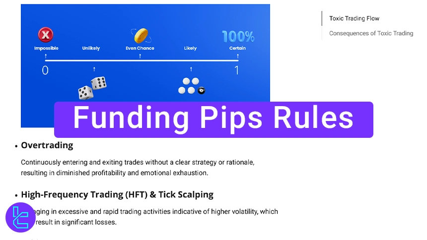 Funding Pips Rules
