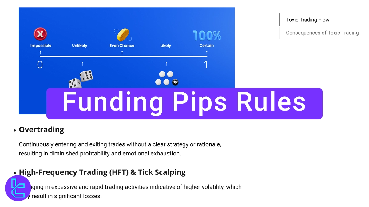 Funding Pips Rules - HFT, Hedging, Arbitrage Restrictions 2025