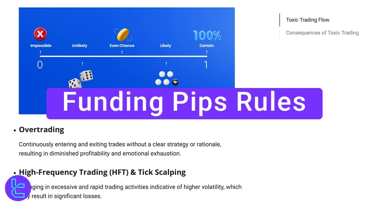 Funding Pips Rules 2026 - Maximum Drawdown 10%