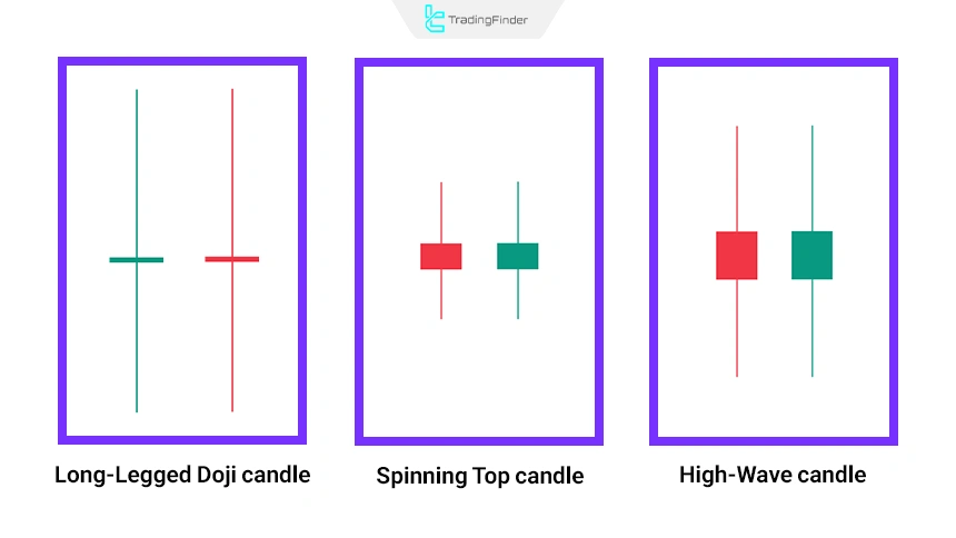Different shapes of special single candlestick patterns