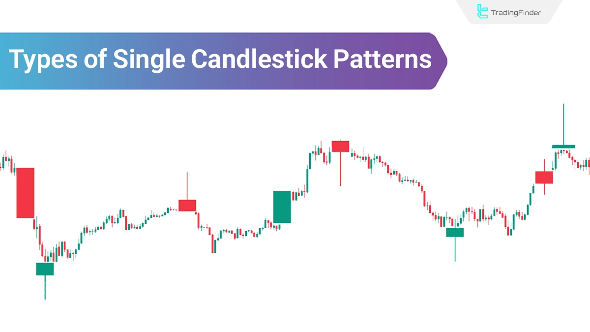 Single Candlestick Patterns Explained: Bullish & Bearish (Beginner Guide)