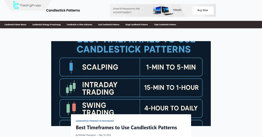 Best timeframes training for using candlestick patterns