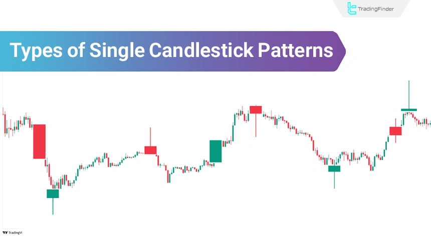 Types of Single Candle Patterns
