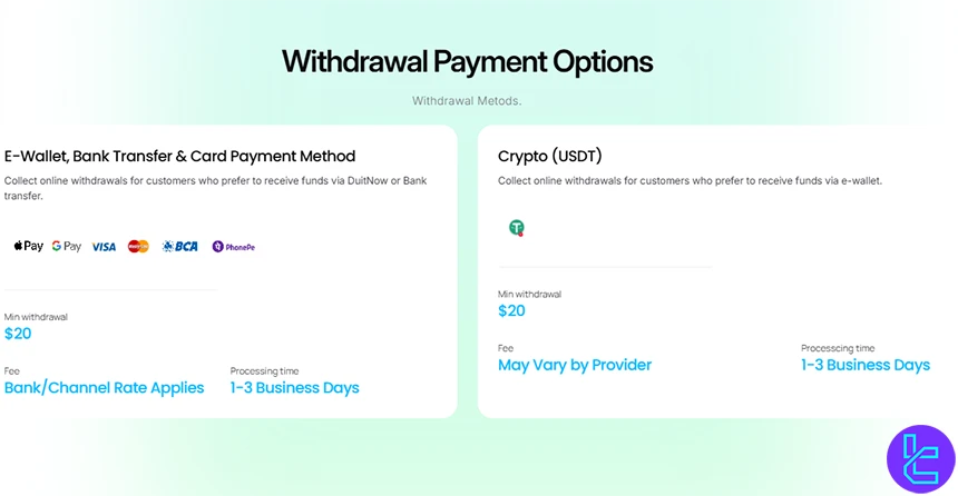Loyal Primus withdrawal methods