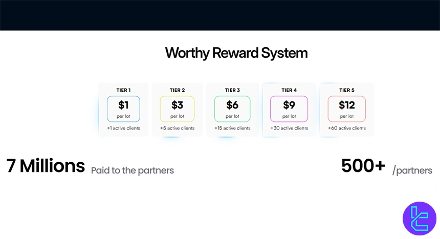 Partnership program at Loyal Primus